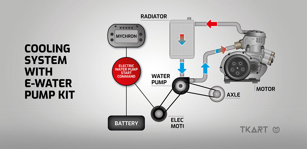 How Does An Electric Water Pump Work?