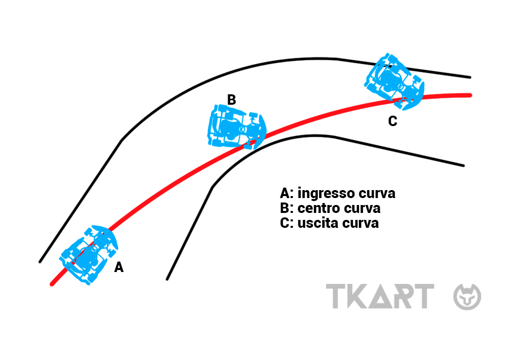 Testo Alternativo